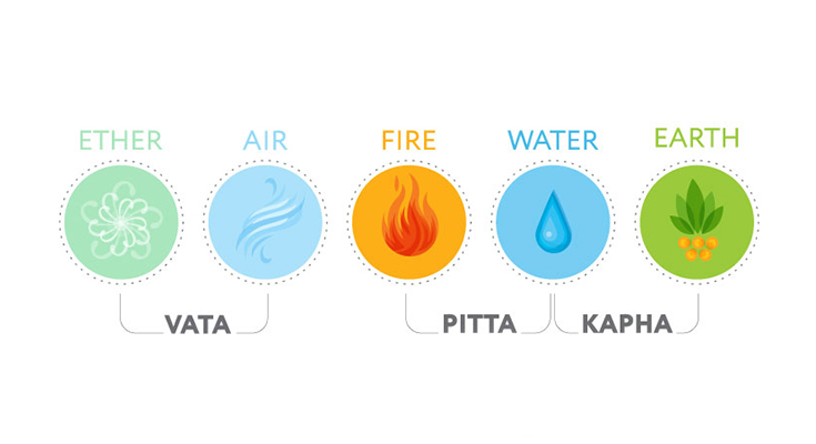 What Is Your Prakriti: Vata, Pitta or Kapha?